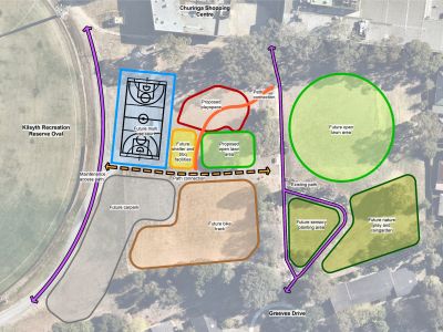 Position of playspace